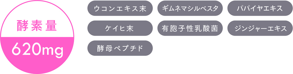 酵素量：560mg成分：ウコンエキス末 秋ウコン末 春ウコン末 紫ウコン末 ホワイトクルミノイド ジンジャーエキス 金時ショウガ
