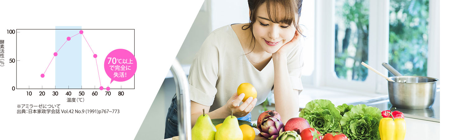 わたしたちがお届けするのは、 本物の「活きている酵素」です。